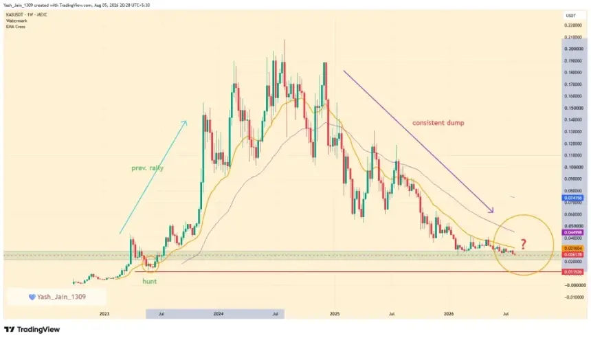 Kaspa Price Holds Critical Demand Zone as Hashrate and Active Addresses Signal Recovery