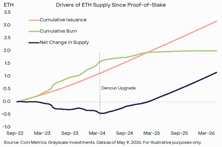 Ethereum ETH