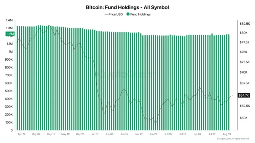 Bitcoin Treasury Trade ‘Breaking’ as Fund Holdings Shed 10% in Three Months