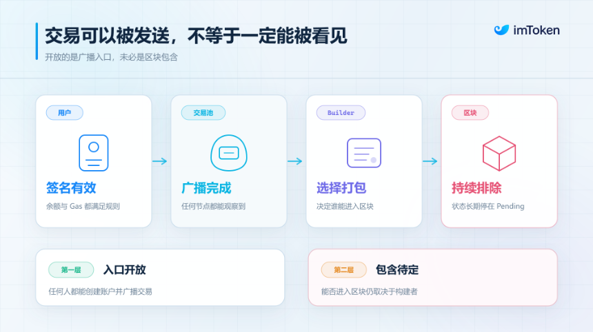 以太坊抗审查机制