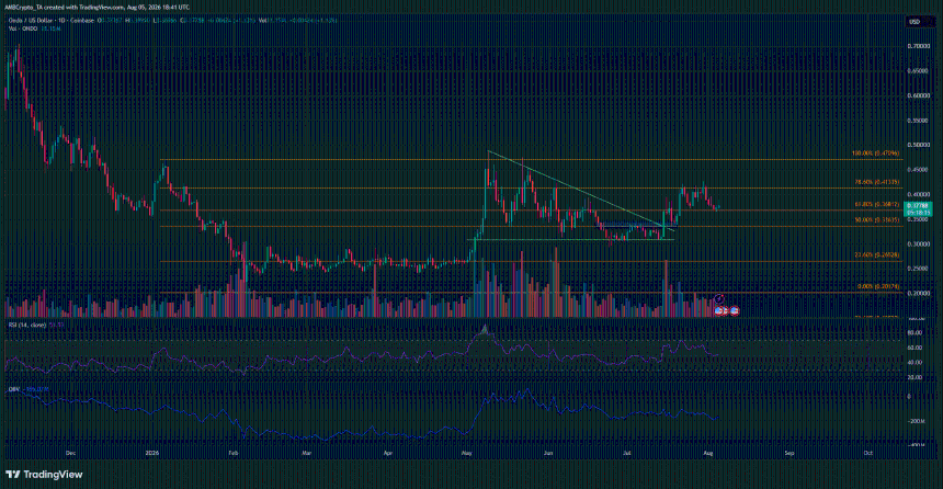 Ondo crypto 1-day Chart