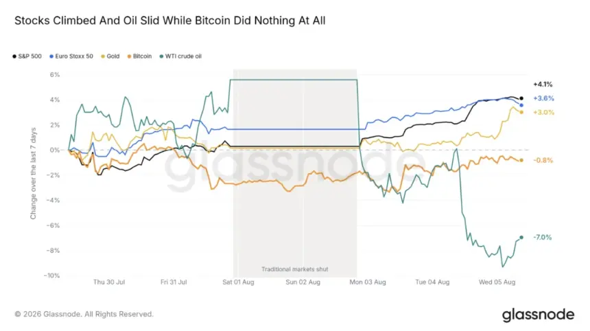 Bitcoin's Boring Bottom: Analysts See Exhaustion, Not Flush, as BTC Holds $64K