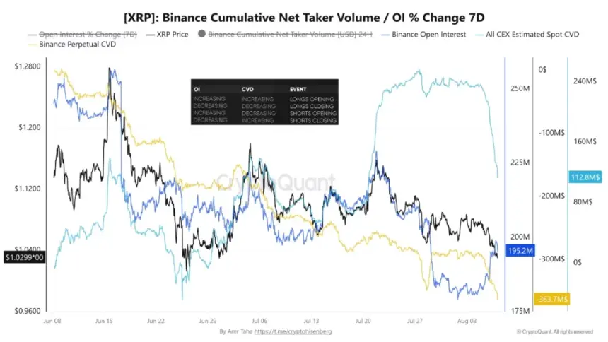 来源:CryptoQuant分析师Amr Taha