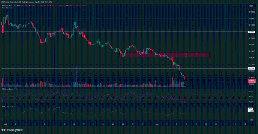 Canton Crypto 4-hour Chart