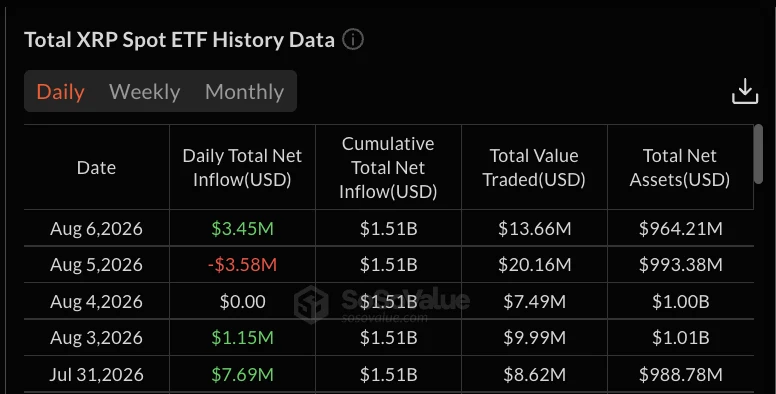 Daily Spot ETF Net Inflows