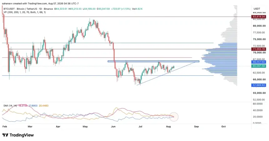 Bitcoin price analysis chart
