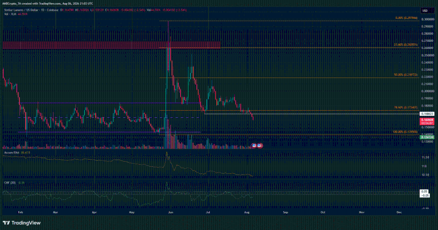 XLM 1-day Chart