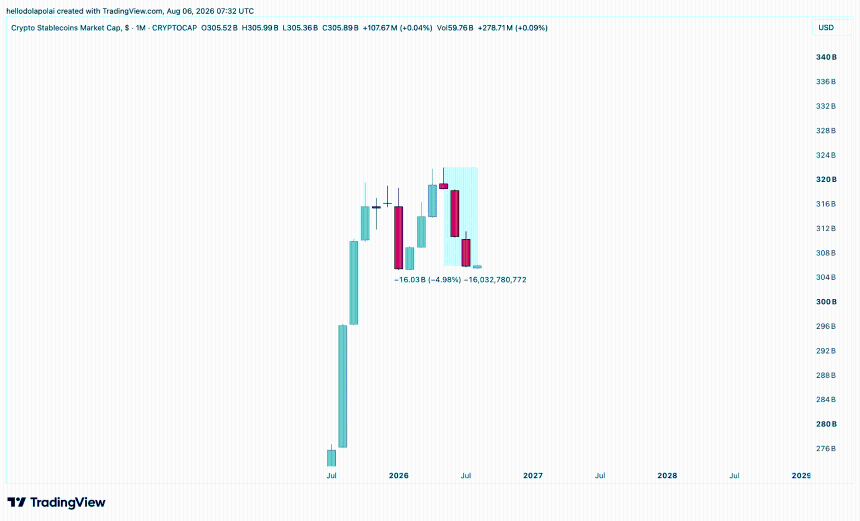 Stabelcoin market cap.