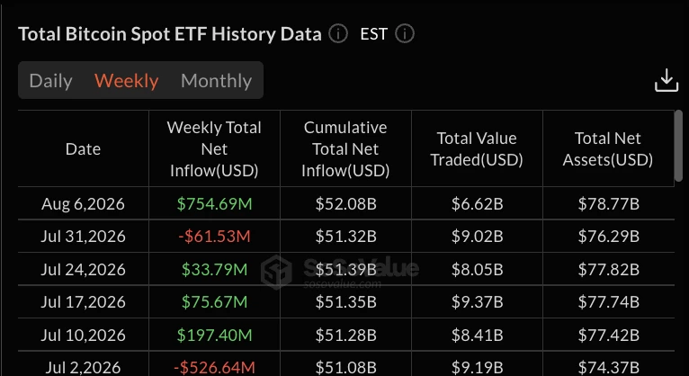 Bitcoin Spot ETF Net Inflows
