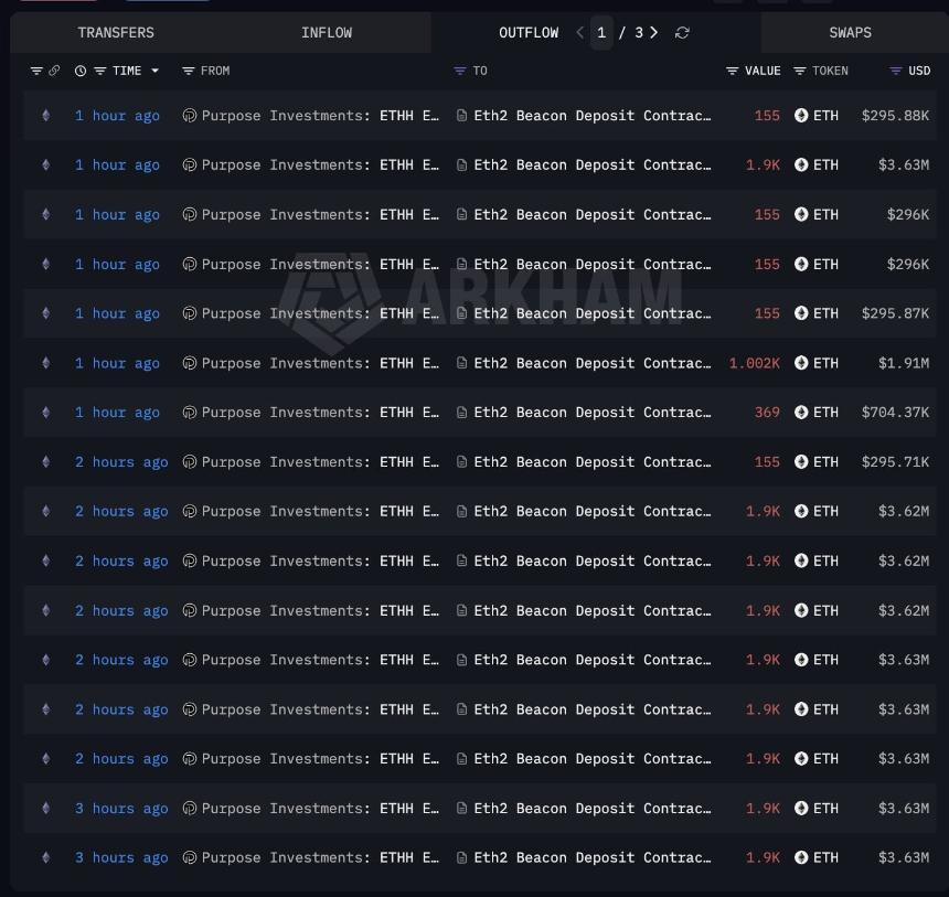 Ethereum leverage climbs to 0.65 – Can ETH avoid a liquidation cascade?