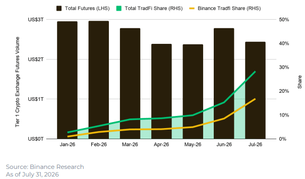 TradFi perps tokenized assets