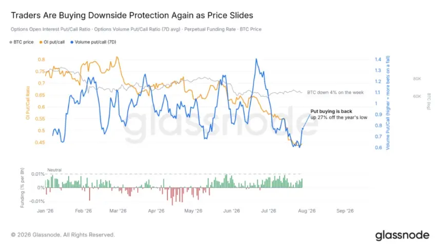 Binance Bitcoin Futures-to-Spot Ratio Hits Record 7.82 as Derivatives Dominate