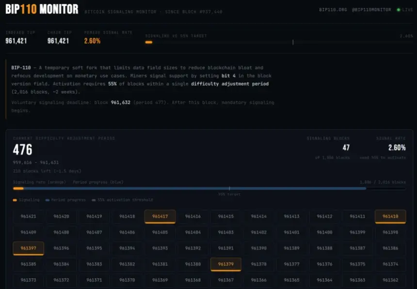 Bitcoin Signaling Monitor. Source: BIP-110 Monitor