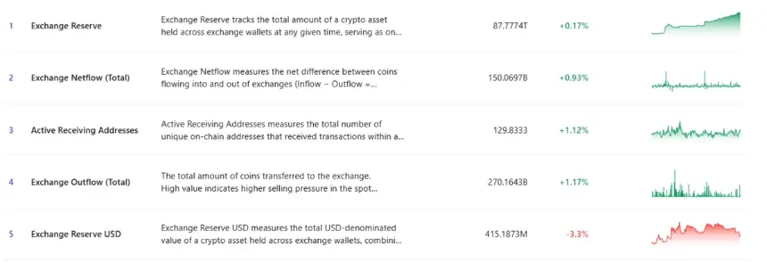 CryptoQuant Data