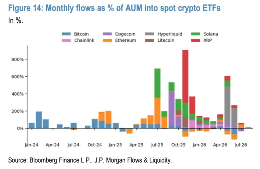 jpmorgan-hyperliquid