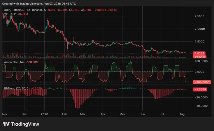 XRP价格图表,来源:crypto.news