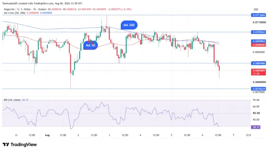 TradingView
