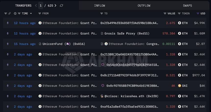 Ethereum leverage climbs to 0.65 – Can ETH avoid a liquidation cascade?
