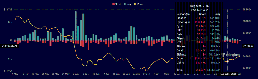 Crypto liquidation insight.
