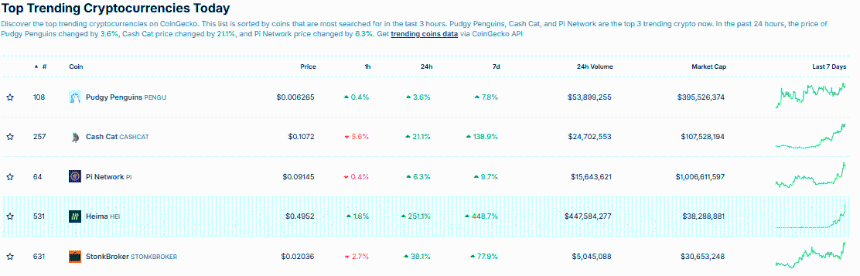 Pudgy Penguins NFT与StonkBrokers NFT市值对比