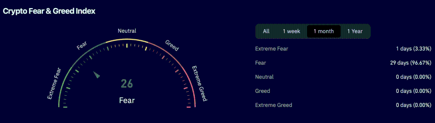 Crypto fear and greed index.