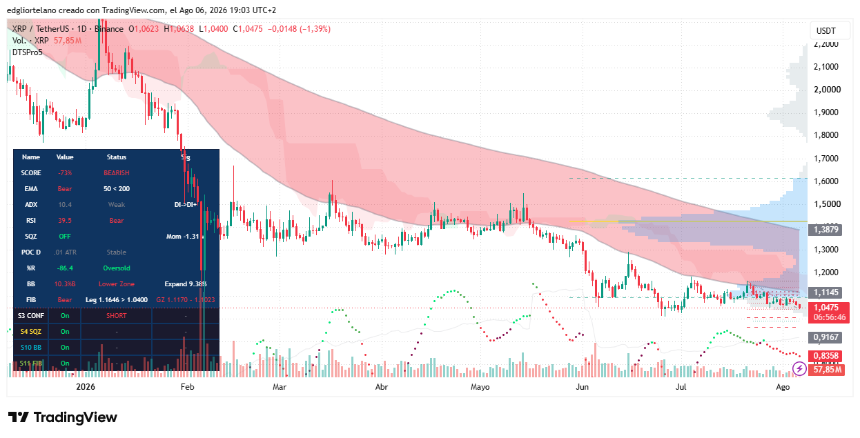 XRP价格数据 图表:Tradingview