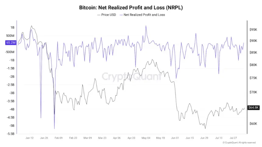 Binance Bitcoin Futures-to-Spot Ratio Hits Record 7.82 as Derivatives Dominate