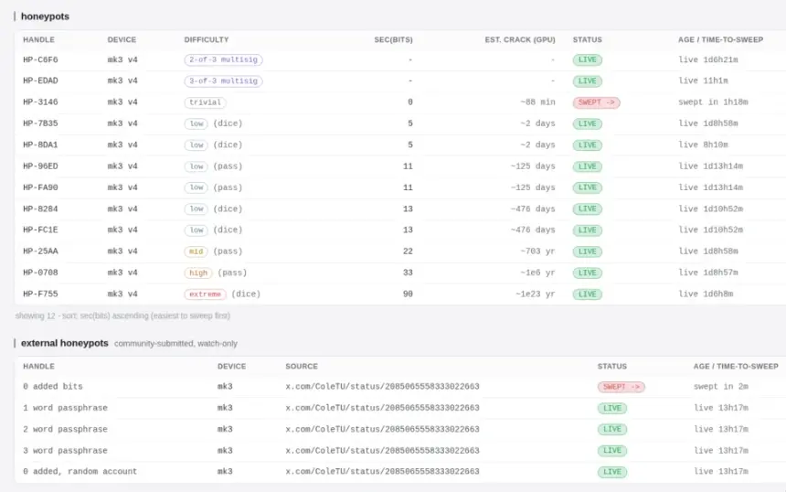 Coldcard Entropy Flaw Sparks Shift to Manual Dice Rolls for Bitcoin Self-Custody
