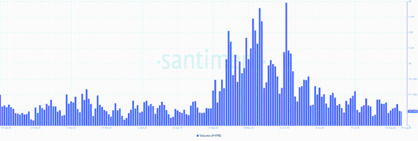 HYPE trading volume
