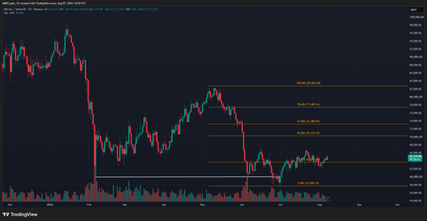 Bitcoin 1-day Chart