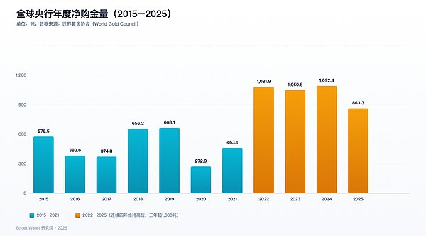 过去 10 年 你为什么没能变得更富？