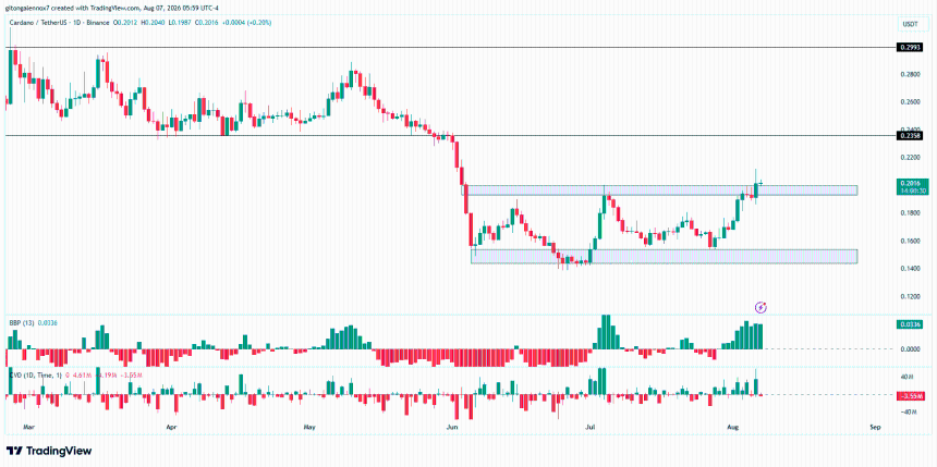 Cardano ADA