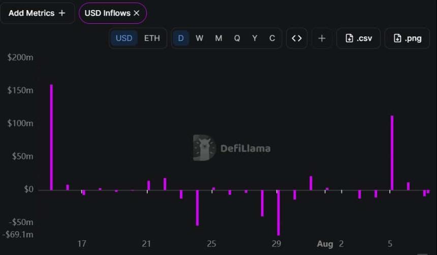 Ethena USD inflows