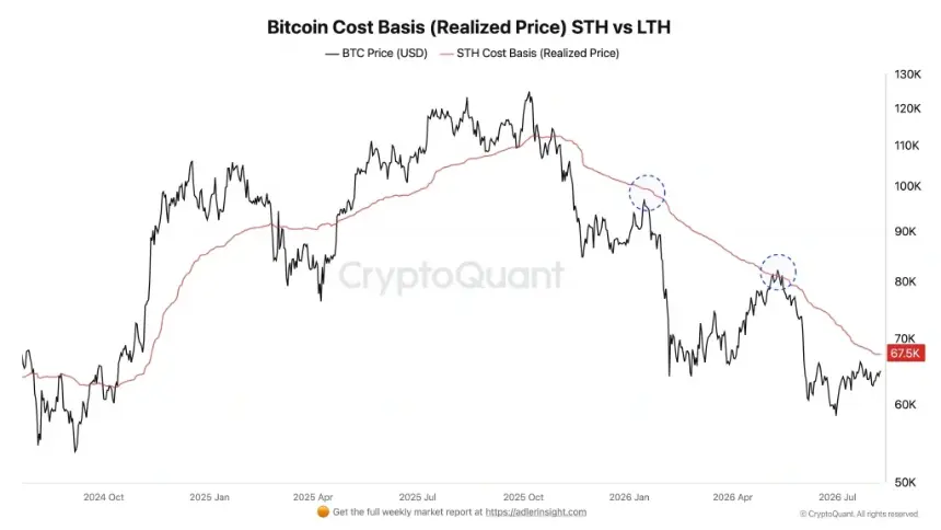 Bitcoin price chart