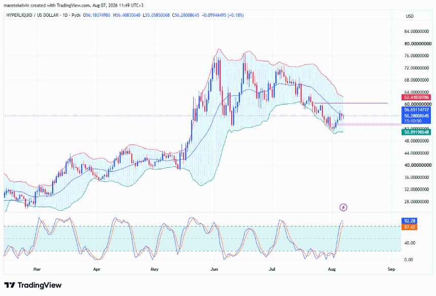 HYPE price analysis