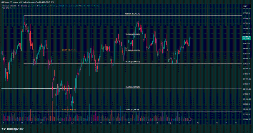 Bitcoin 4-hour Chart