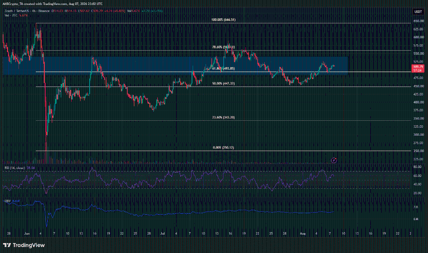 ZCash 4-hour Chart