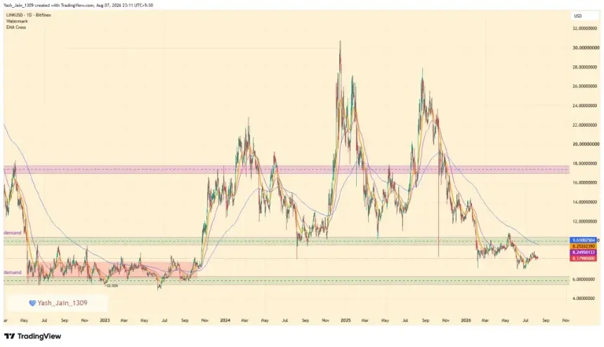 LINK Faces Critical Support Retest as Whale Sell-Off Clouds Chainlink's Recovery