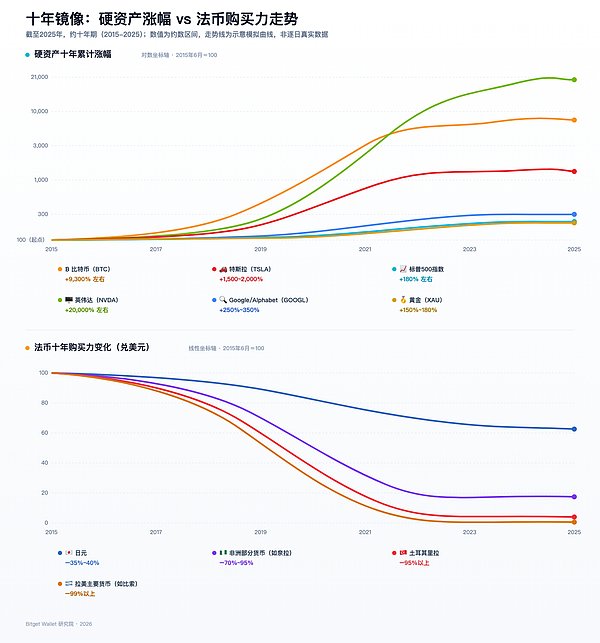 过去 10 年 你为什么没能变得更富？