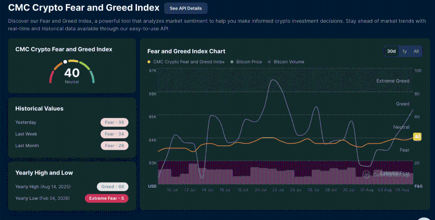 fear and greed index crypto