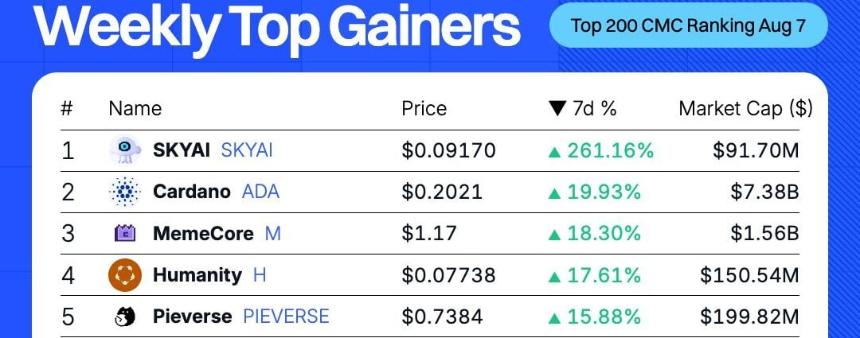 Cardano ADA