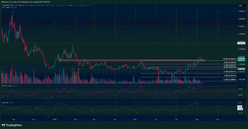 PUMP 1日图表