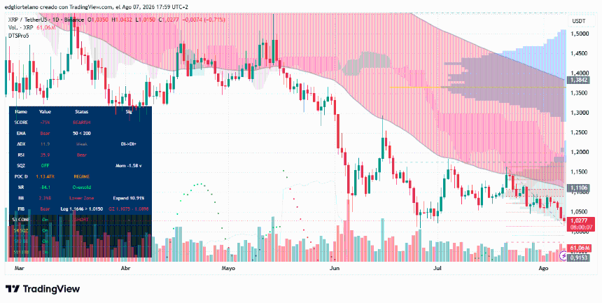 XRP price data. Image: Tradingview