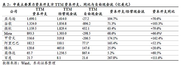 中美Token经济学：利润来源、溢价流向与兑现顺序