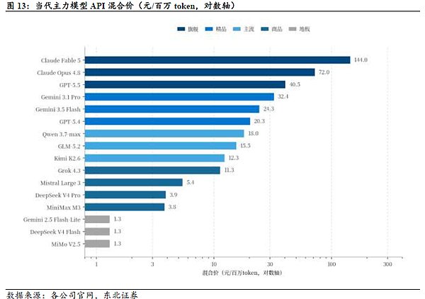 中美Token经济学：利润来源、溢价流向与兑现顺序