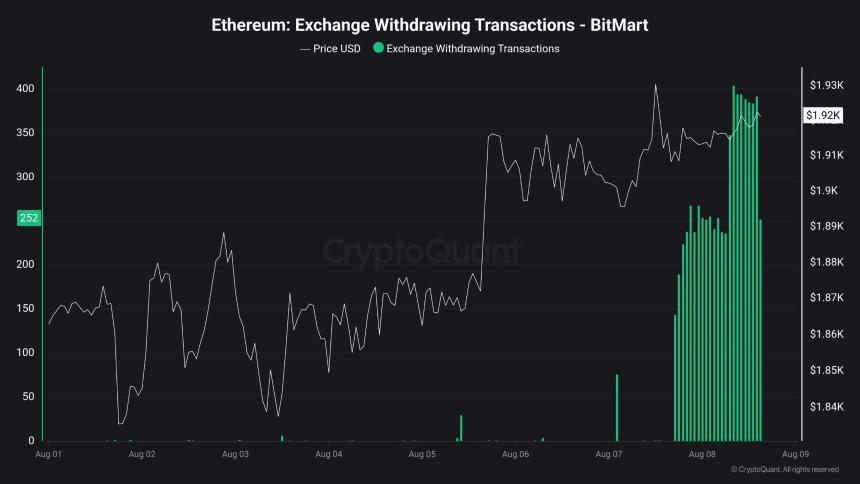 BitMart Founder Denies Misuse Claims Amid Accelerated Withdrawals and Unpaid Liabilities
