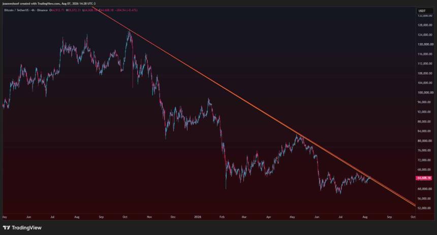 Bitcoin price chart