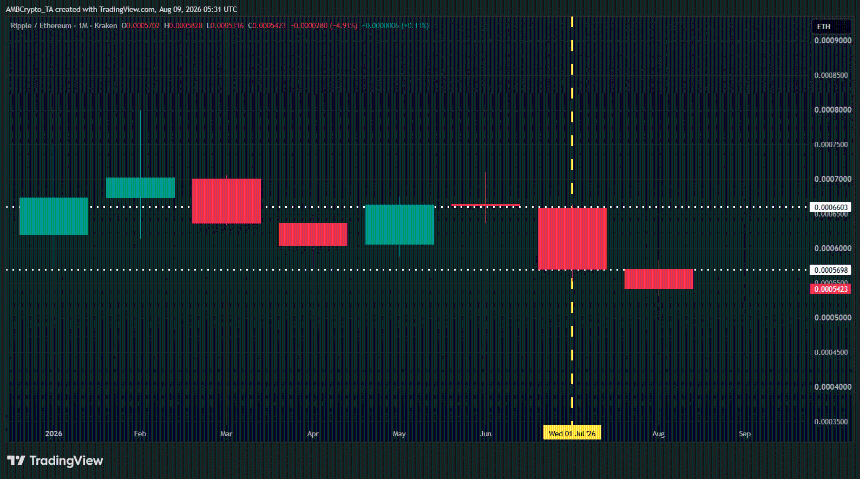 XRP/ETH Chart
