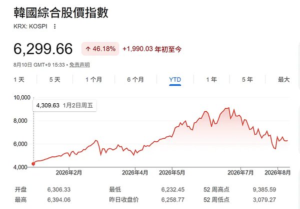 韩国AI这场仗，李在明输不起