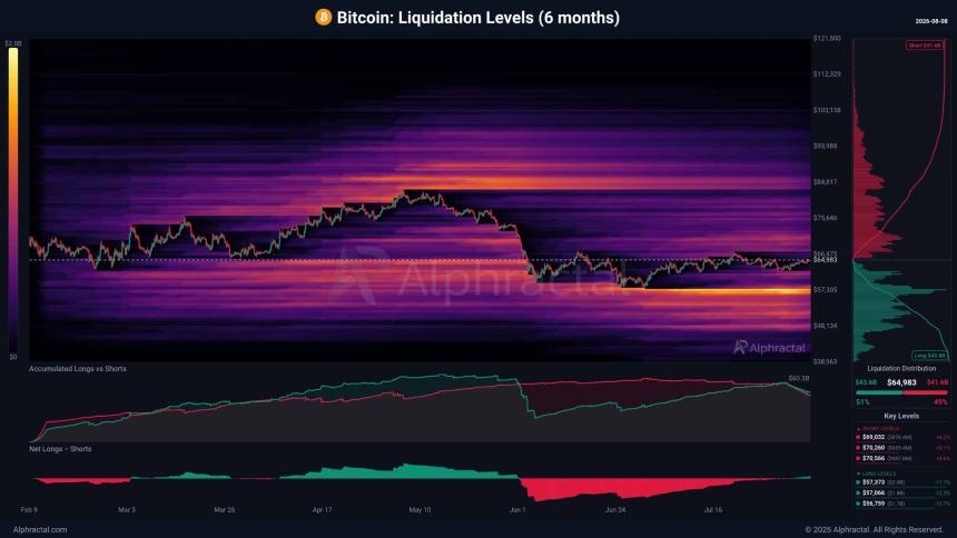 Bitcoin liquidation heatmap